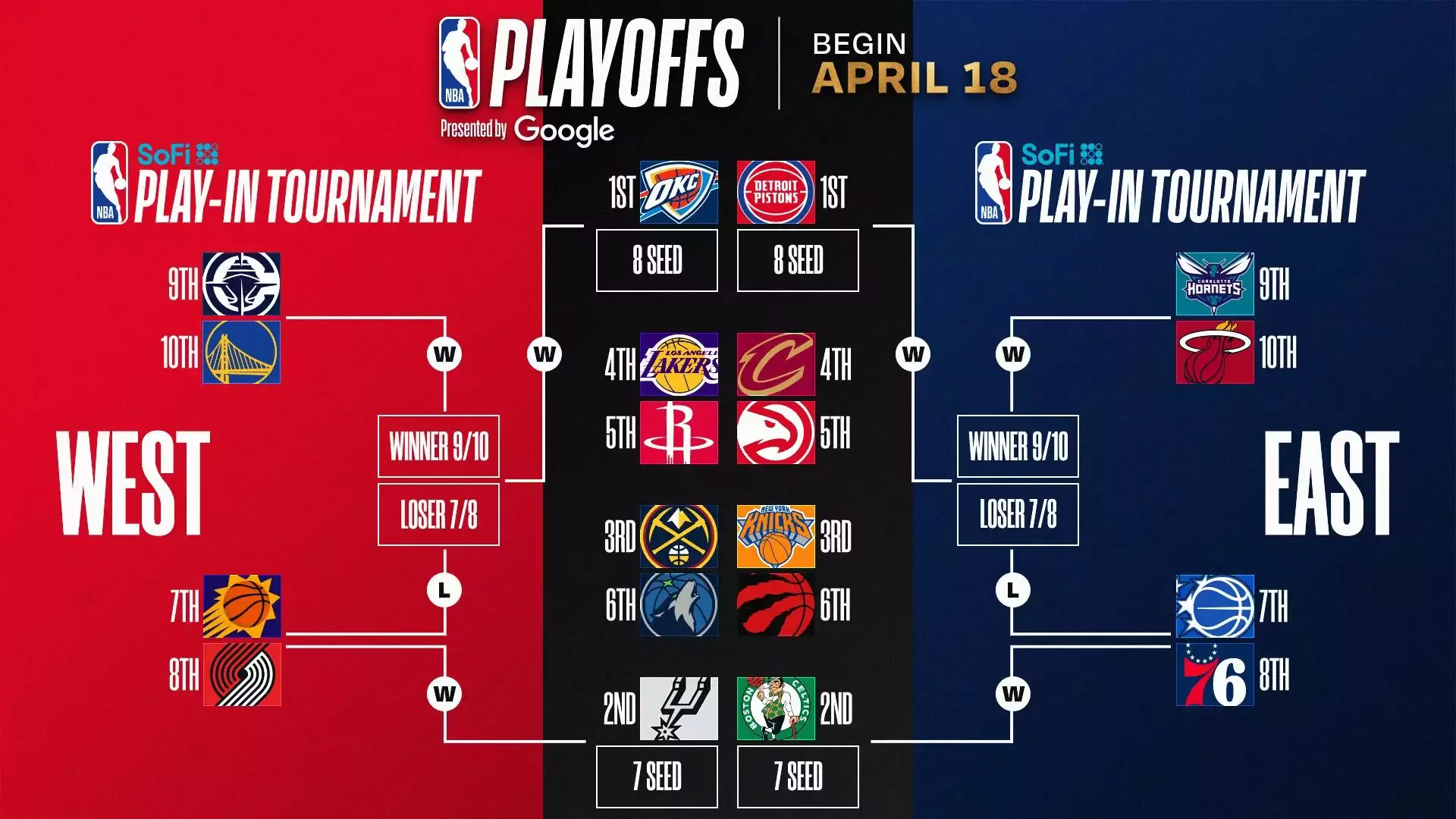 NBA play-off / play-in