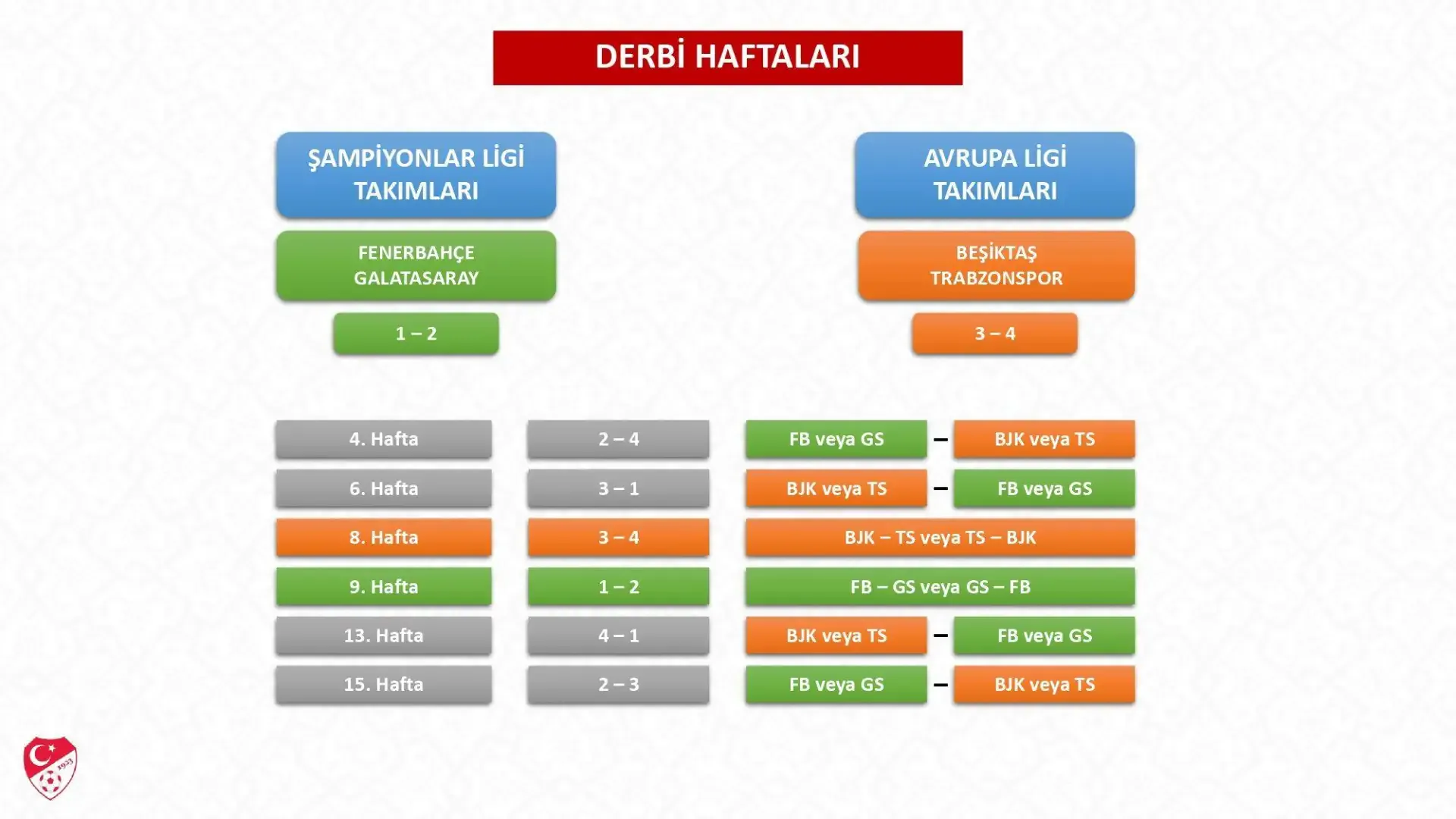 Muhtemel derbi haftaları