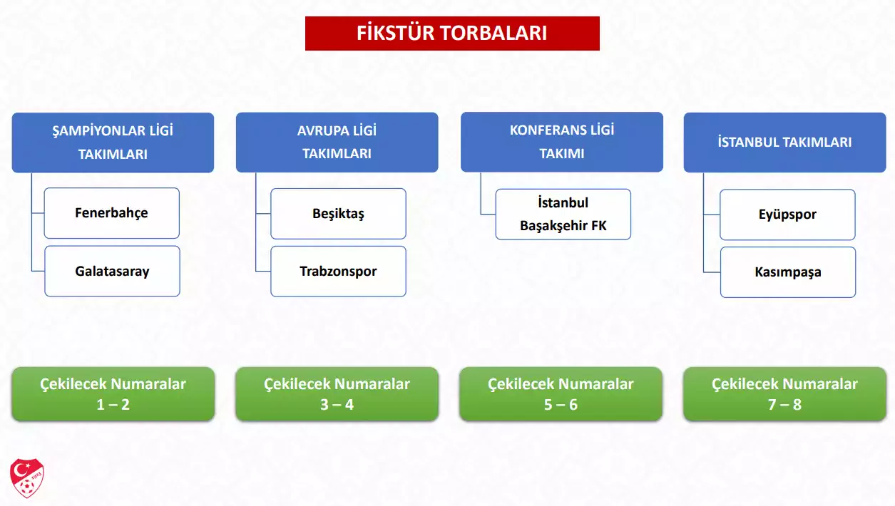 Fikstür torbaları