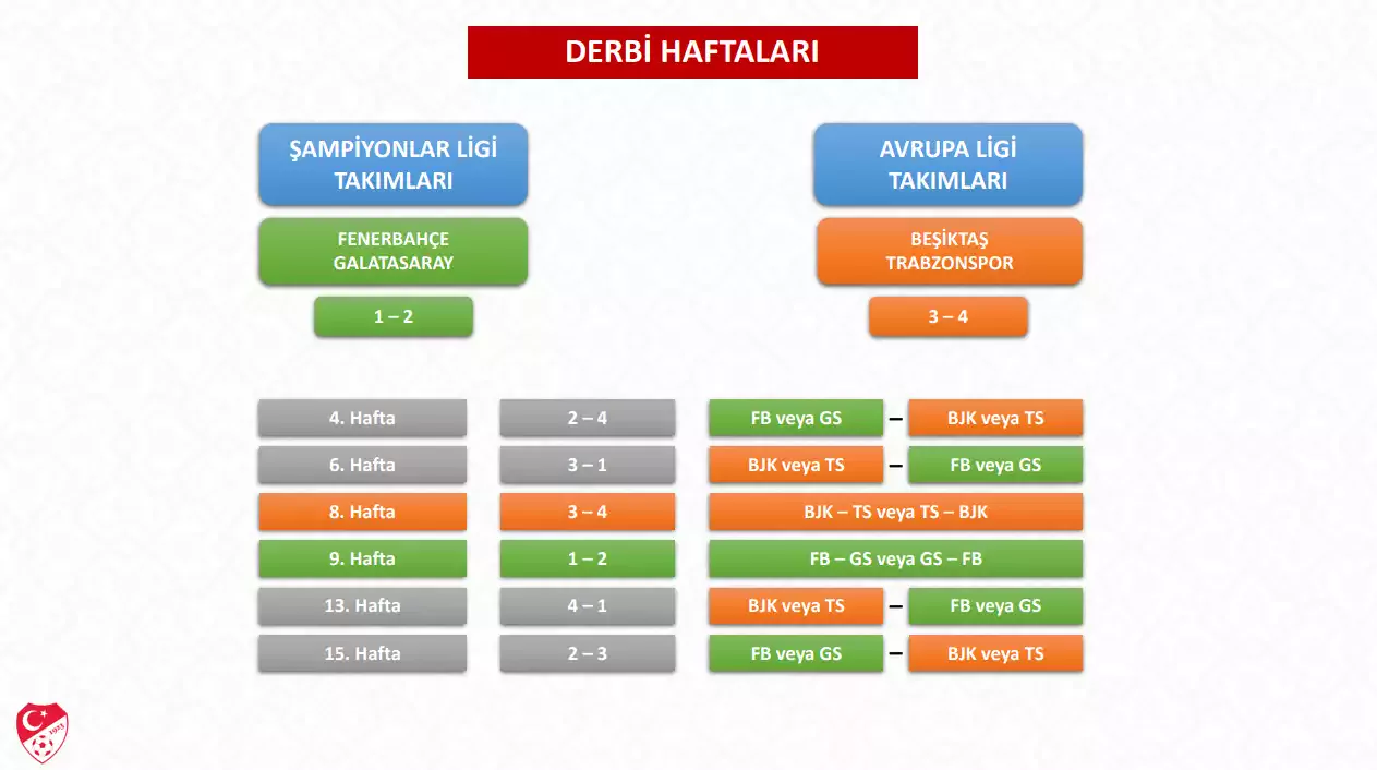 Derbi haftaları