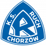 Ruch Chorzow