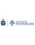 Polonya Ekstraklasa